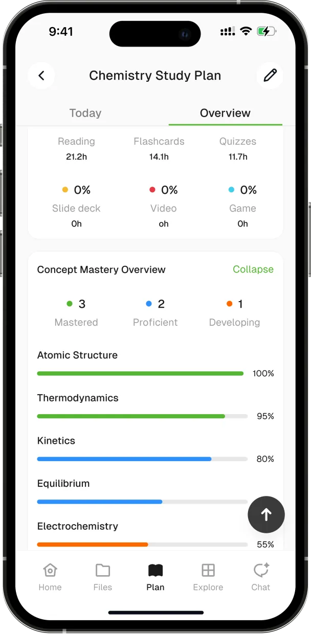 A plan overview counting concepts as mastered, proficient or developing, with a bar for each concept